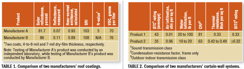 Engineering-green-buildings