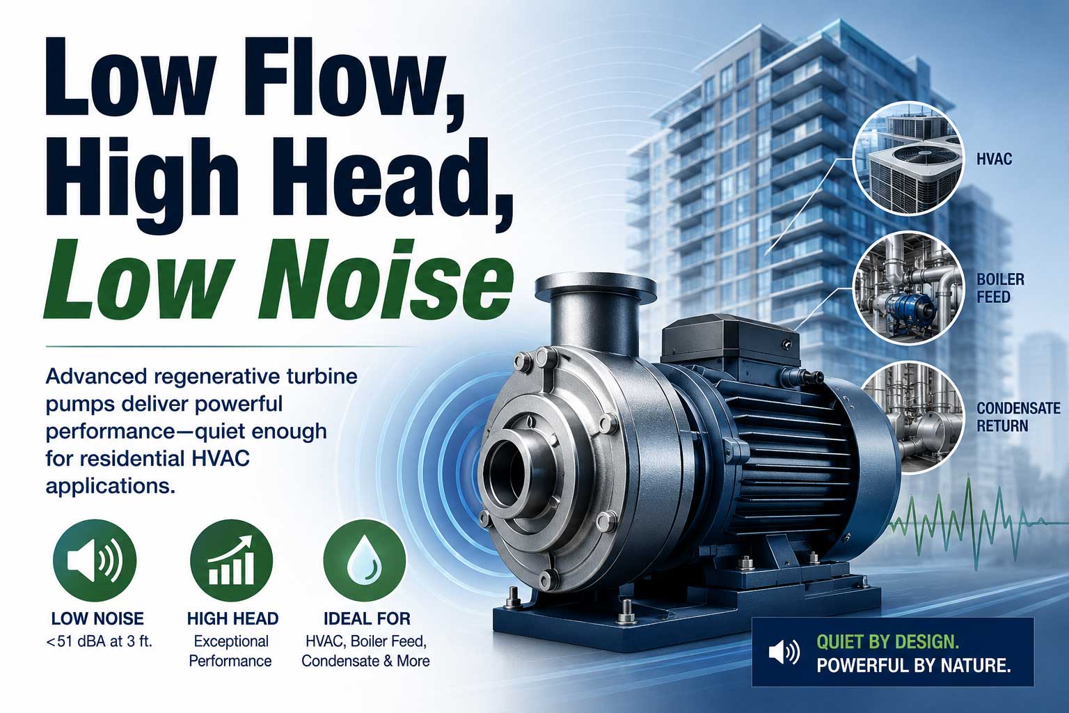 Low Flow, High Head, Low Noise